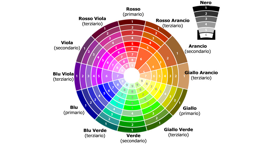 Come scegliere il mascara giusto per il colore dei tuoi occhi Come scegliere il mascara giusto per il colore dei tuoi occhi