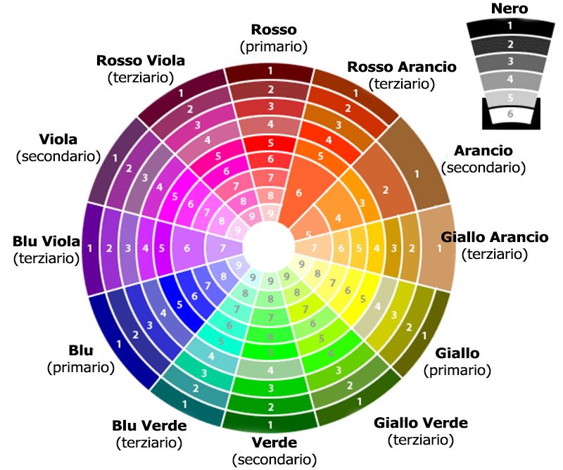 trucco occhi verdi